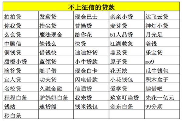 目前有哪些网贷不上征信求告知